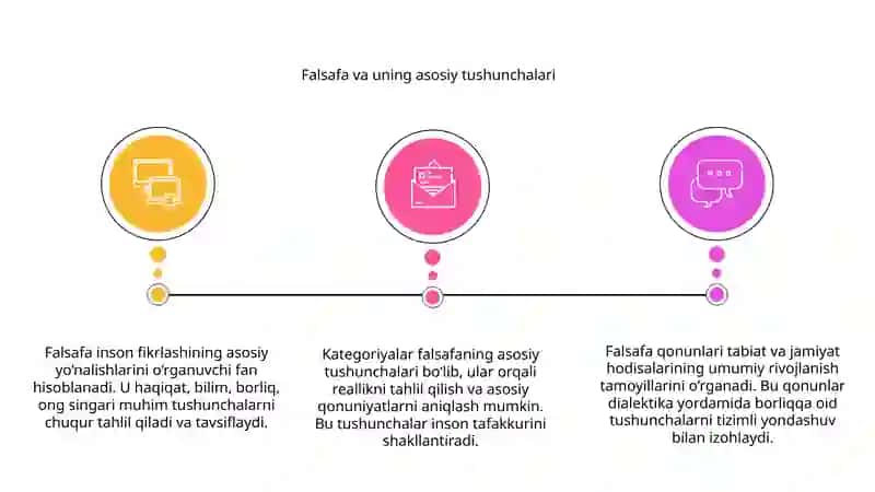 Falsafa qonunlari va kategoriyalari 3