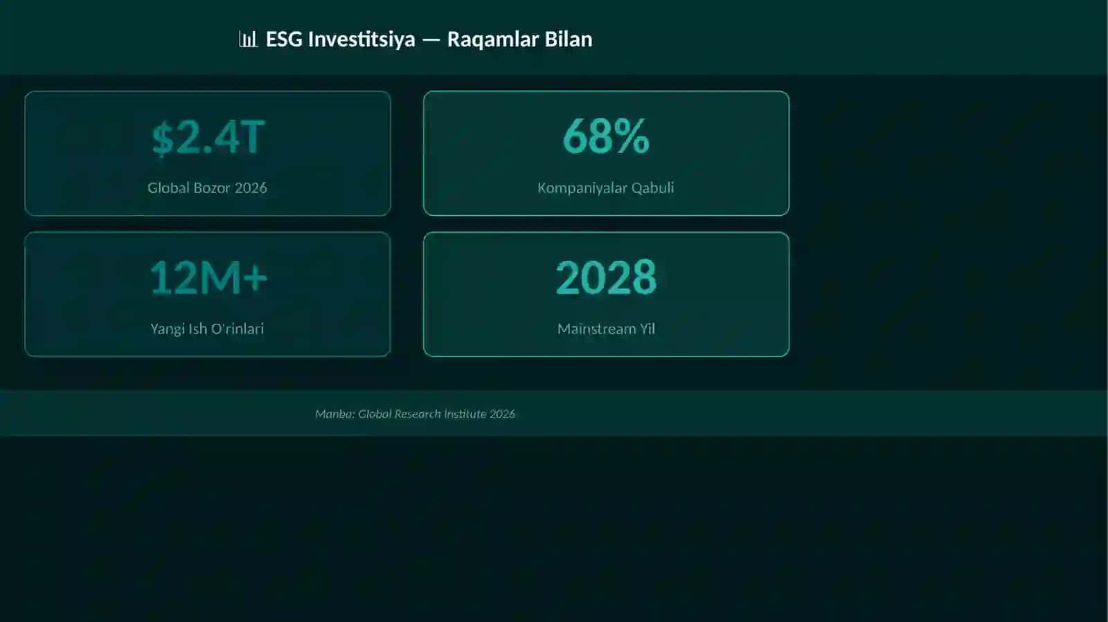 ESG Investitsiya 3