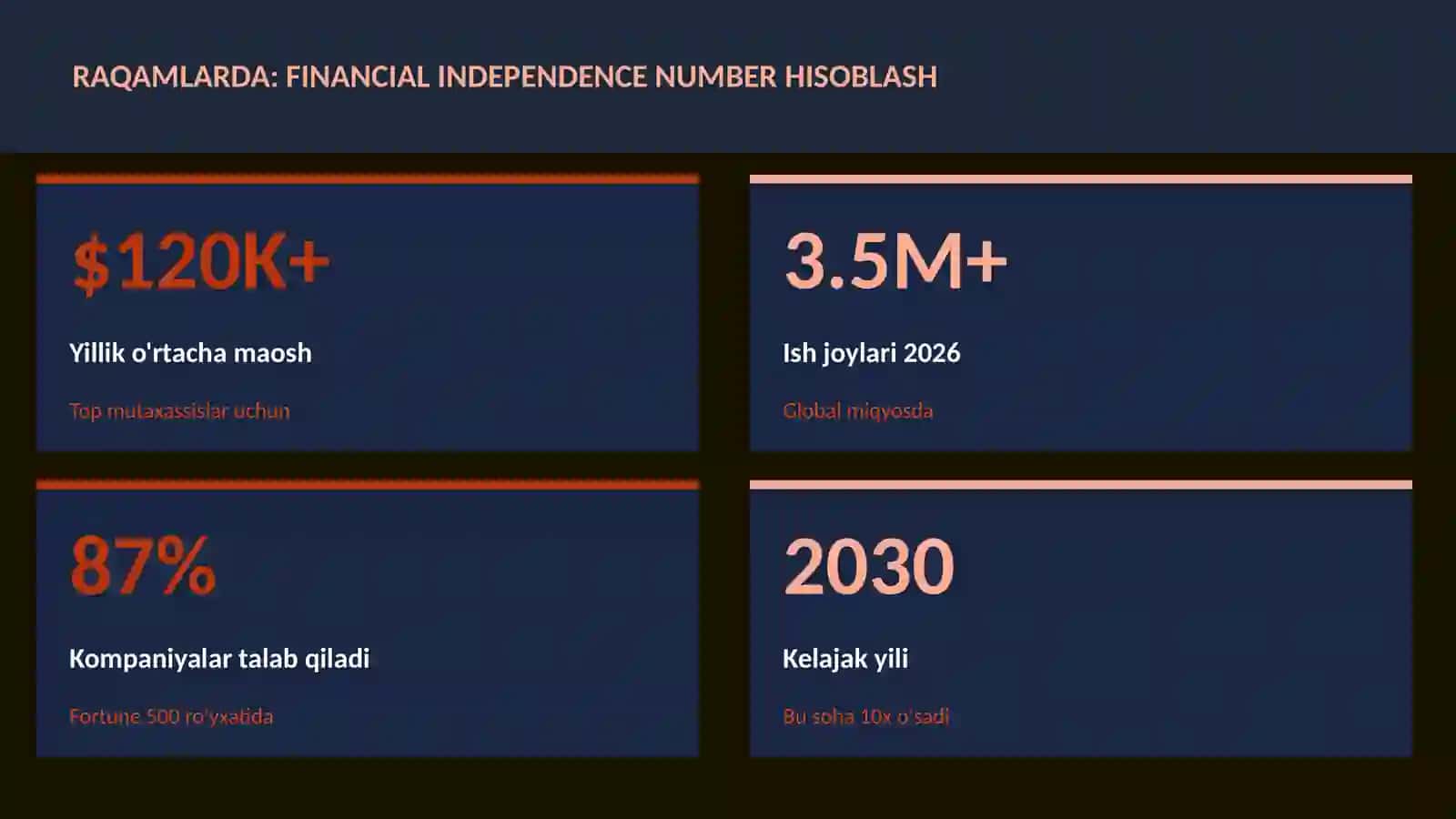 MOLIYA VA INVESTITSIYA 2026 3