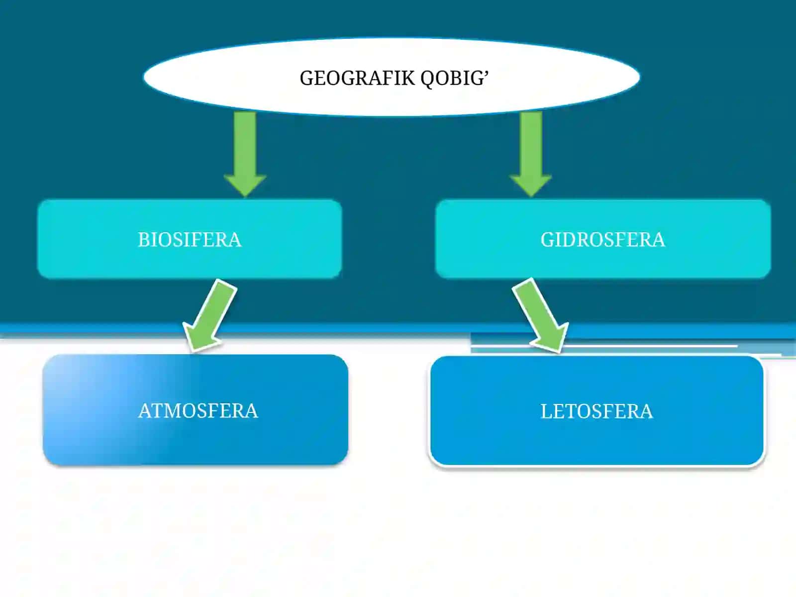 GEOGRAFIK QOBIQ VA TABIAT KOMPLESI 3