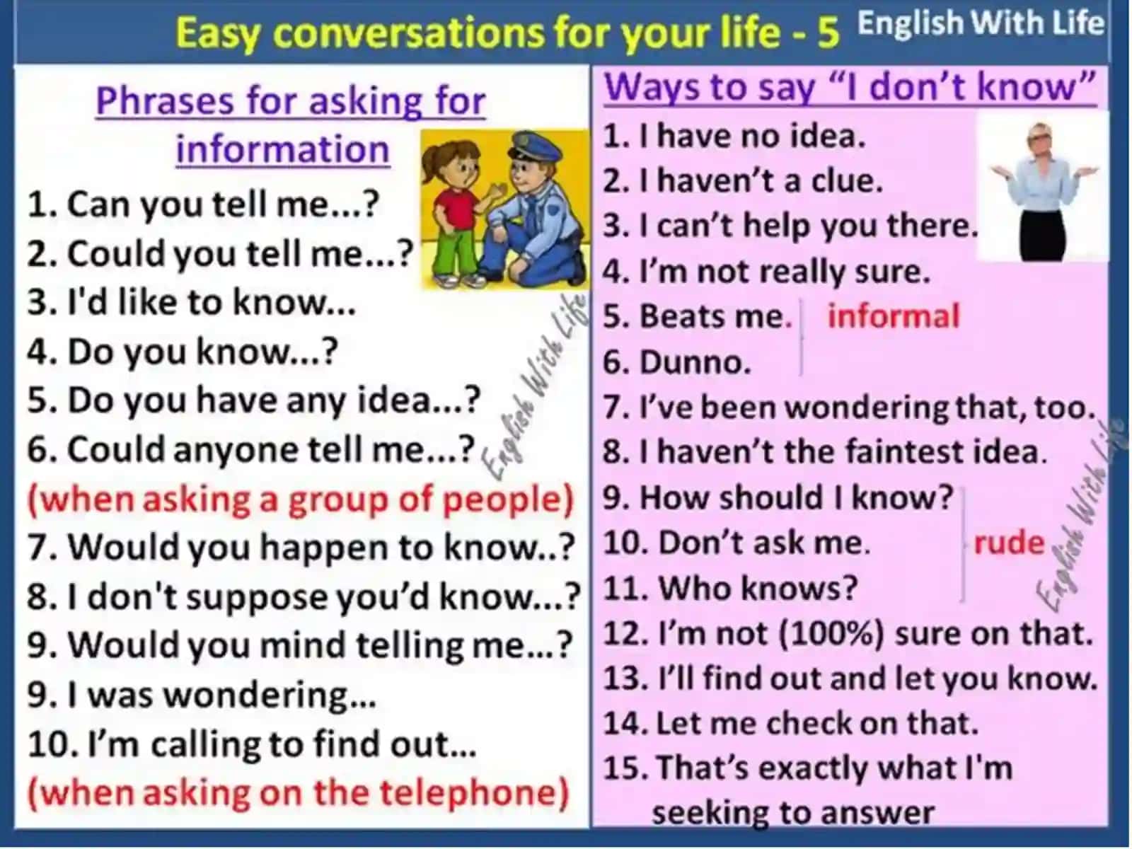 Conversational Rules in English Language 3