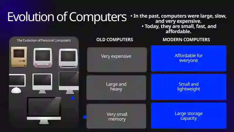 Computing | English language 3