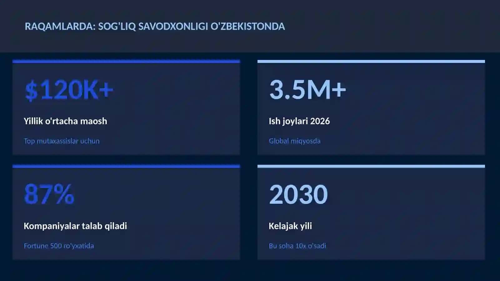 Sog'liq savodxonligi O'zbekistonda 3