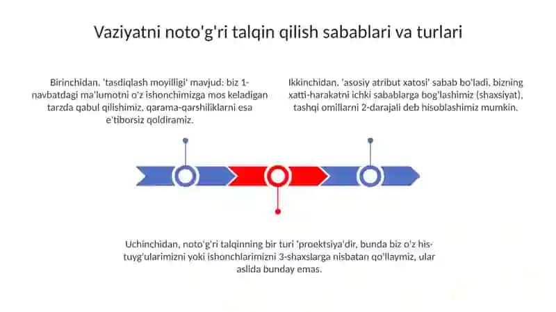 Vaziyatni noto'g'ri idrok etish va uning oqibatlari 3