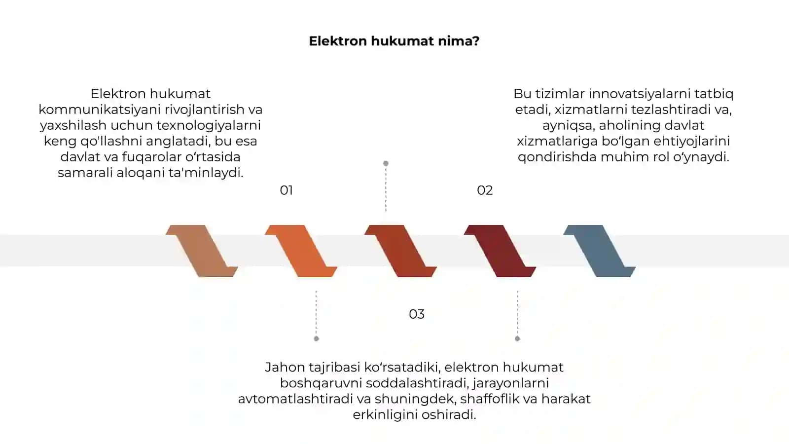 Elektron hukumatni joriy etishning jahon tajribasi 3