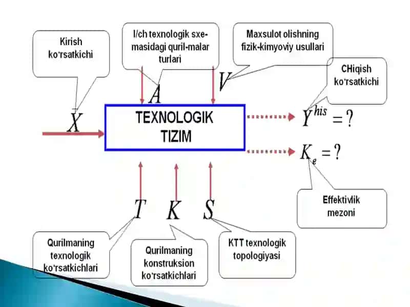 Texnologik tizimlarini tahlil qilish, sintez qilish va optimallashtirish 3