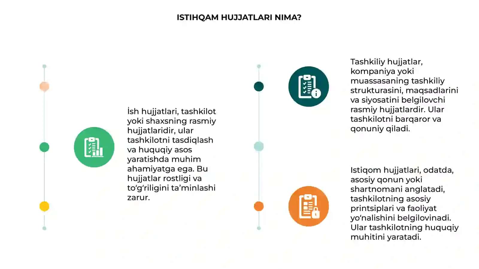 TASHKILIY HUJJATLAR 3