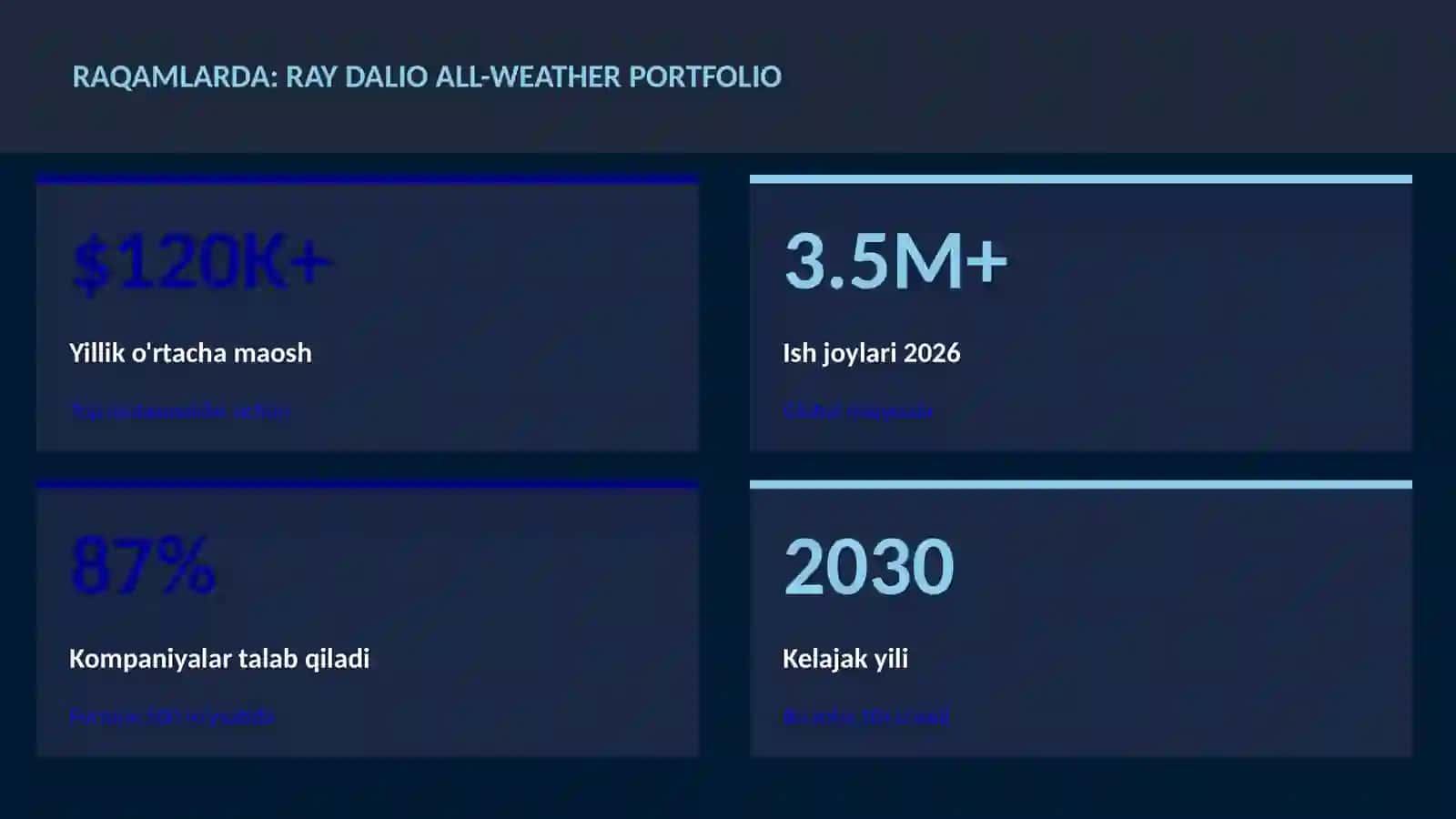 MOLIYA VA INVESTITSIYA 2026 3