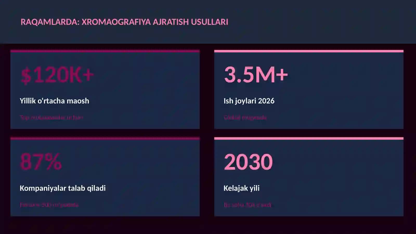 KIMYO — UY VAZIFALARI Xromaografiya ajratish usullari 3