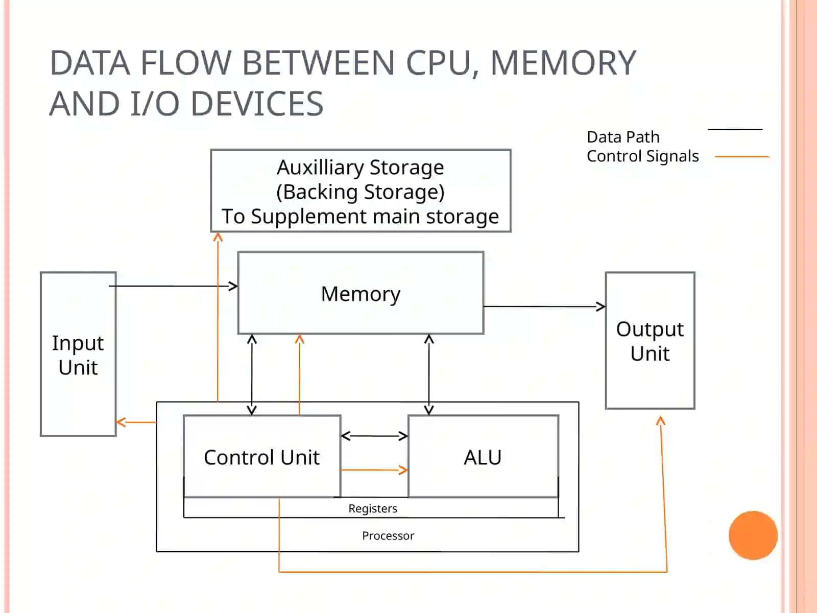 COMPUTER ARCHITECTURE 3
