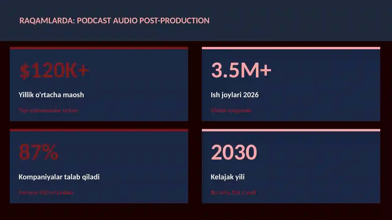 Podcast audio post-production 3
