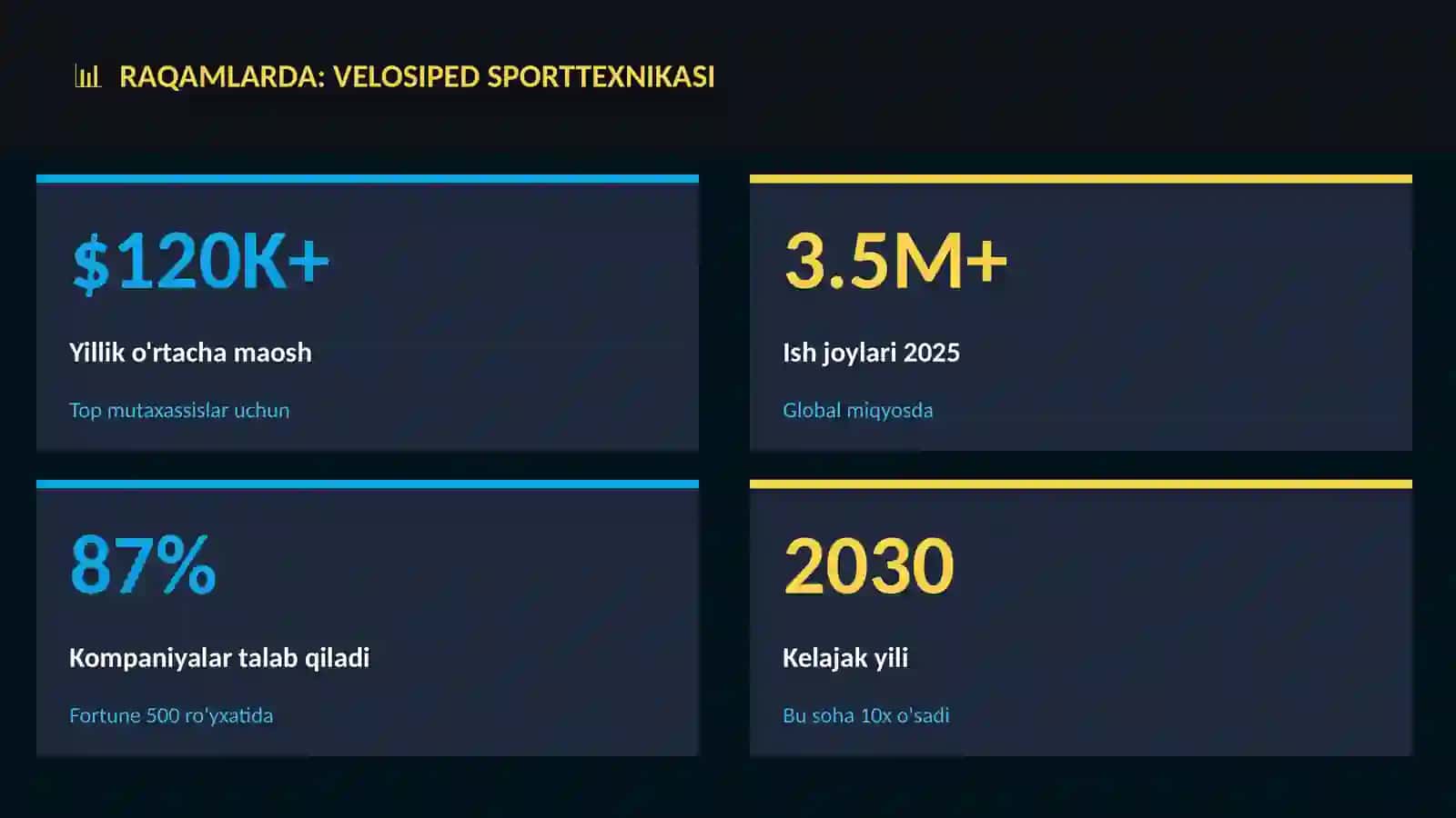 Velosiped sporttexnikasi 3