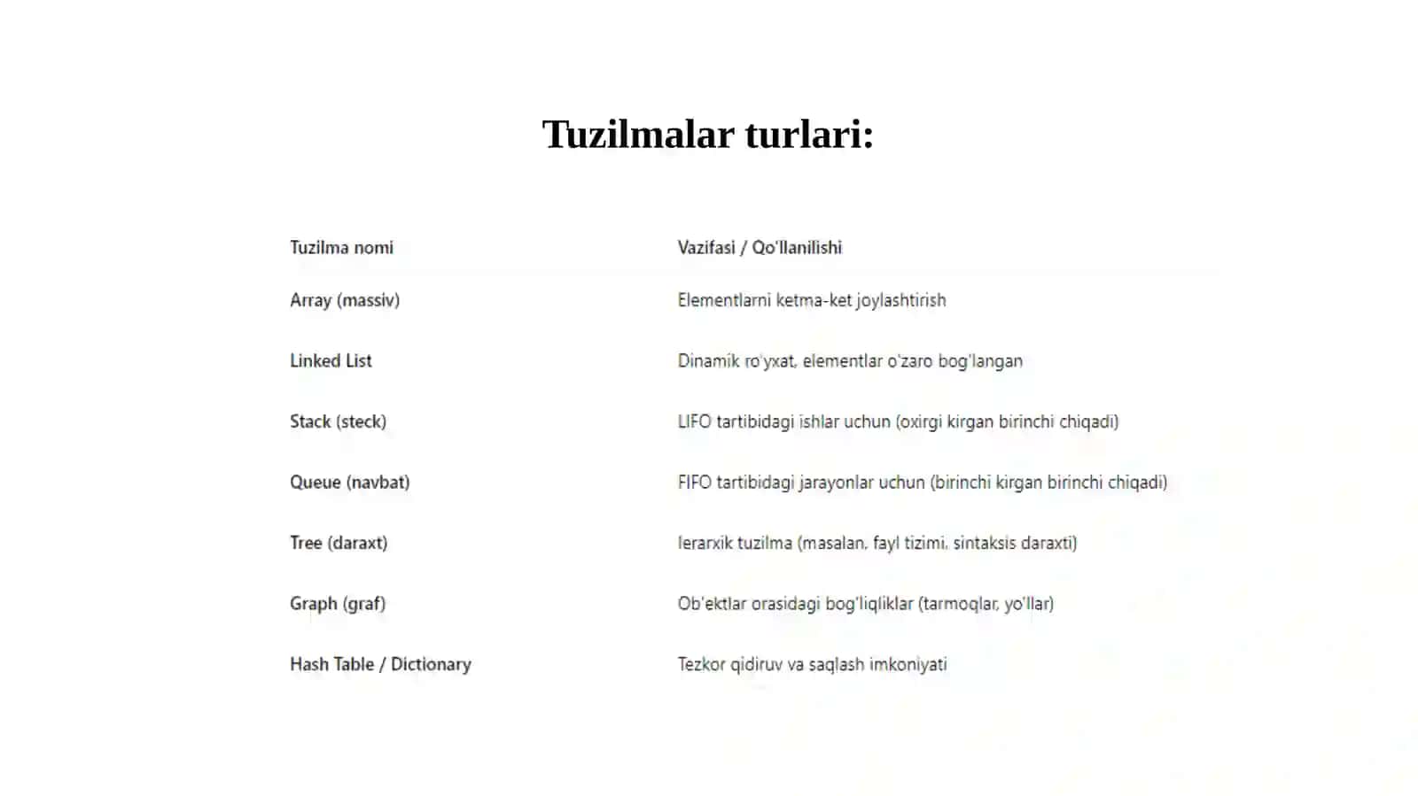 Tahlil uchun tuzilmalar va algoritmlar 3