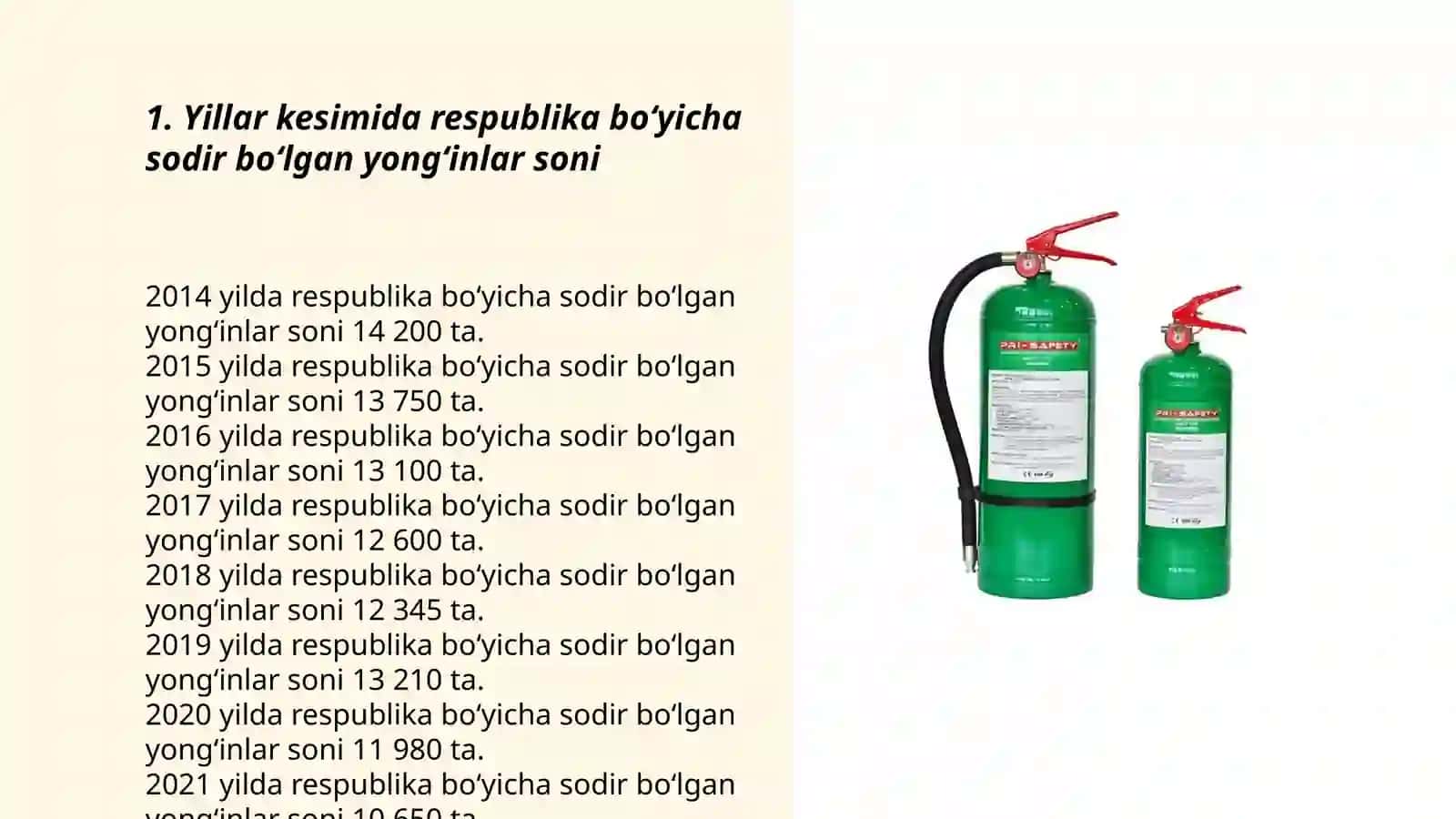 Respublika boʻyicha yongʻinlar sodir boʻlishi va ularda koʻriladigan zararlar toʻgʻrisida statik 3