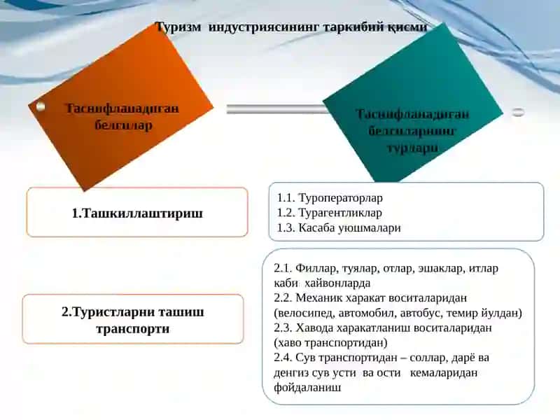 Туризм индустрияси ва туризм инфратузилмаси 3