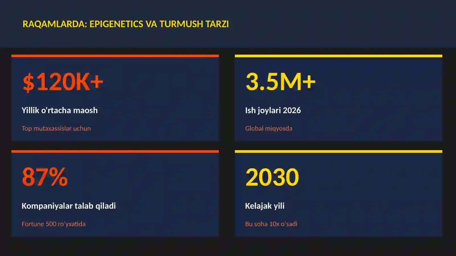 Epigenetics va turmush tarzi 3