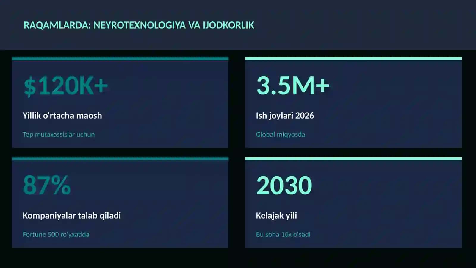 NEYROTEXNOLOGIYA VA MIYA 3