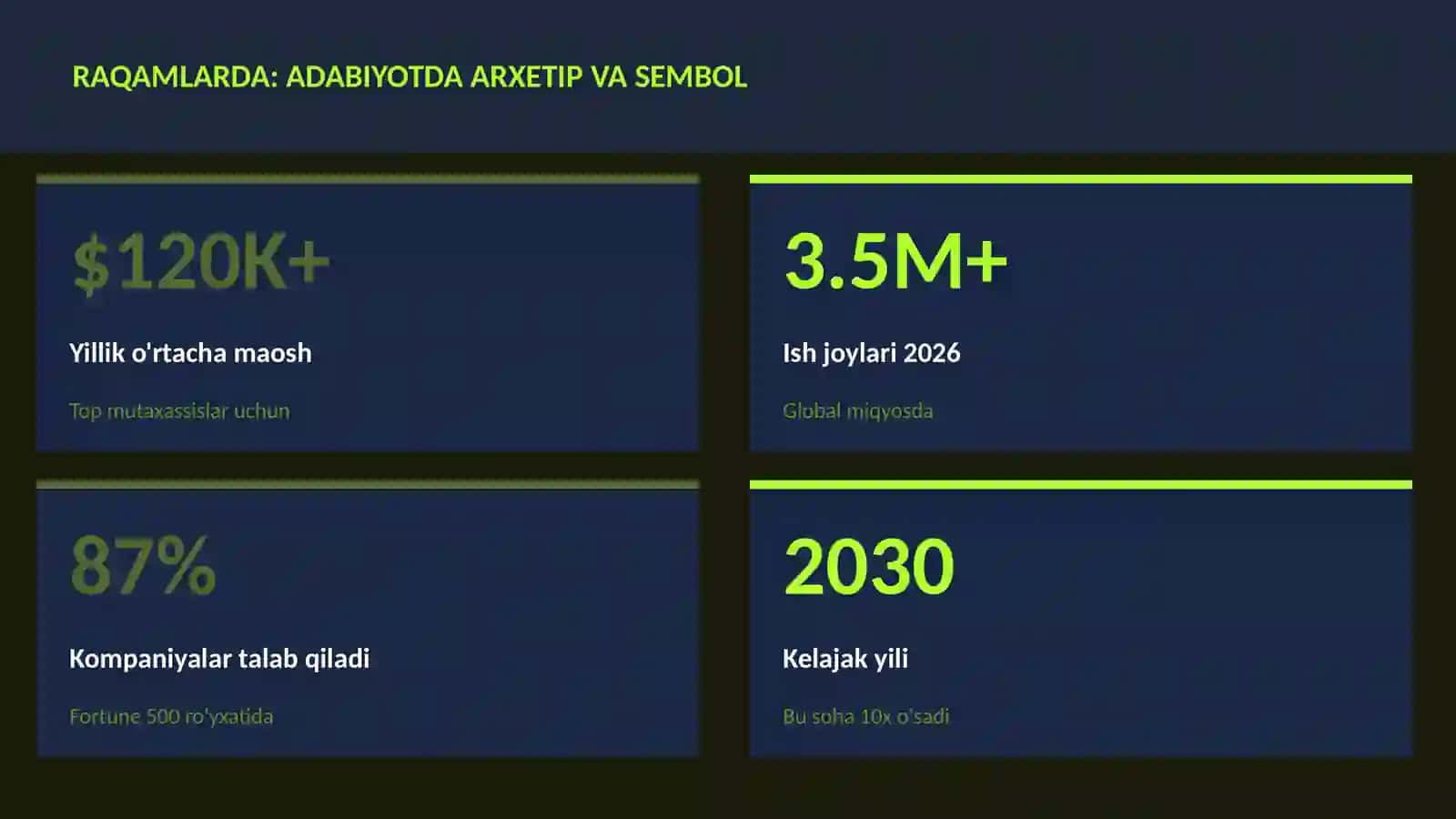 Adabiyotda arxetip va sembol 3