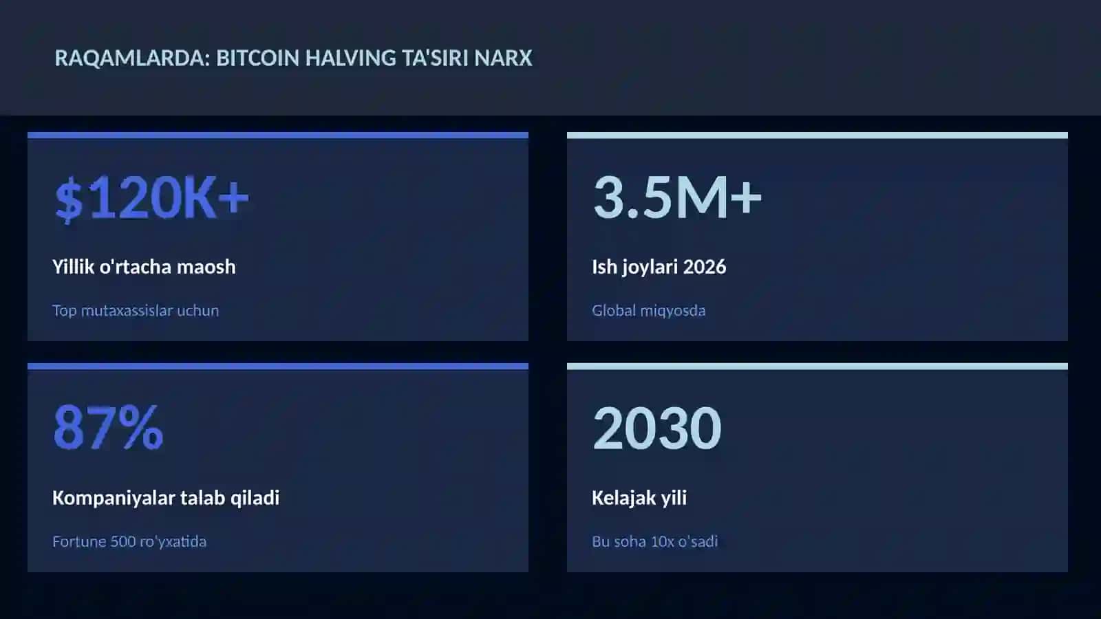 MOLIYA VA INVESTITSIYA 2026 3