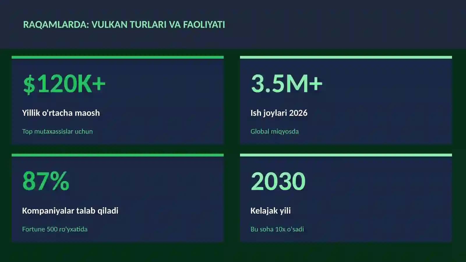 Vulkan turlari va faoliyati 3