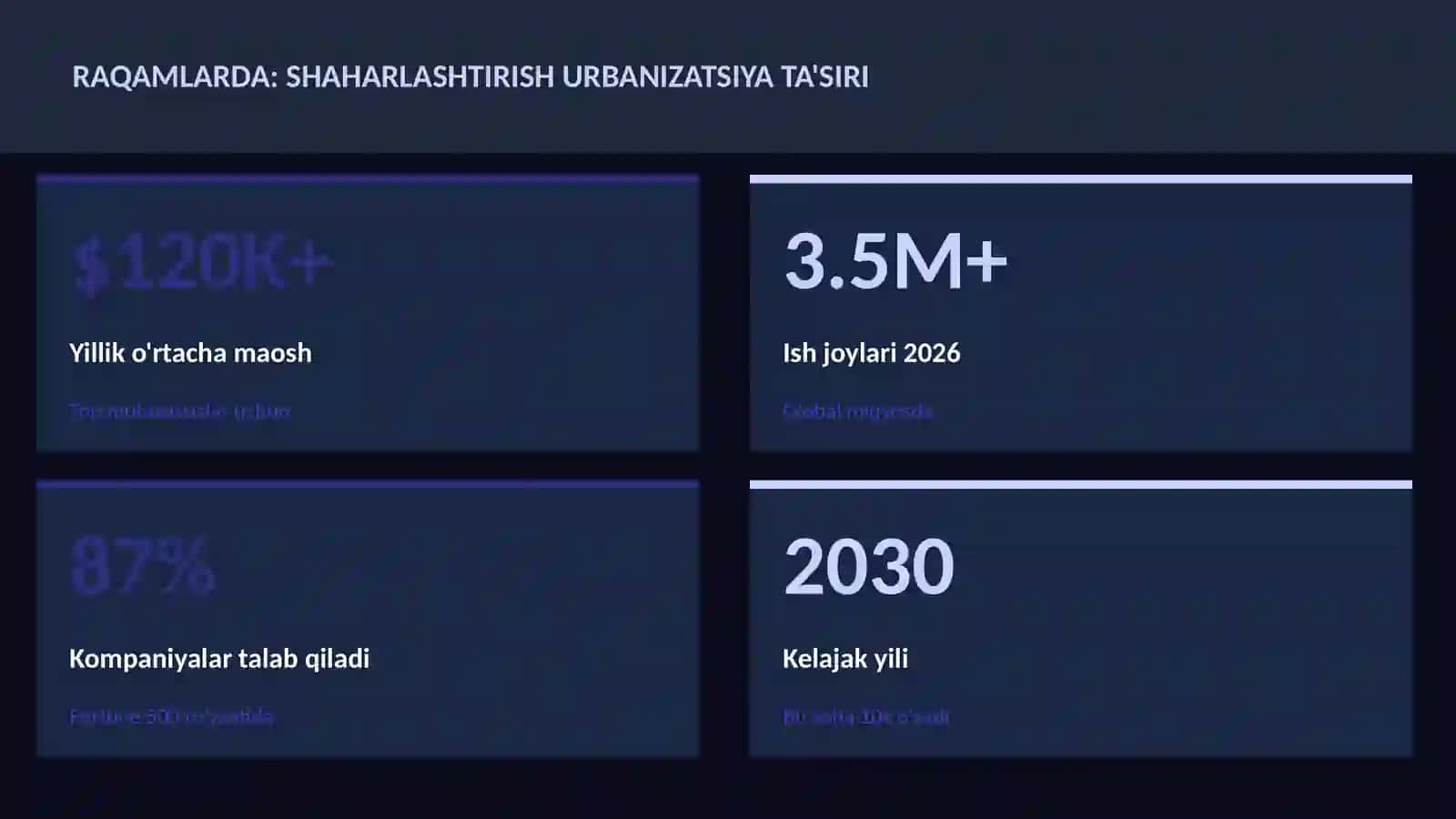 Shaharlashtirish urbanizatsiya ta'siri 3