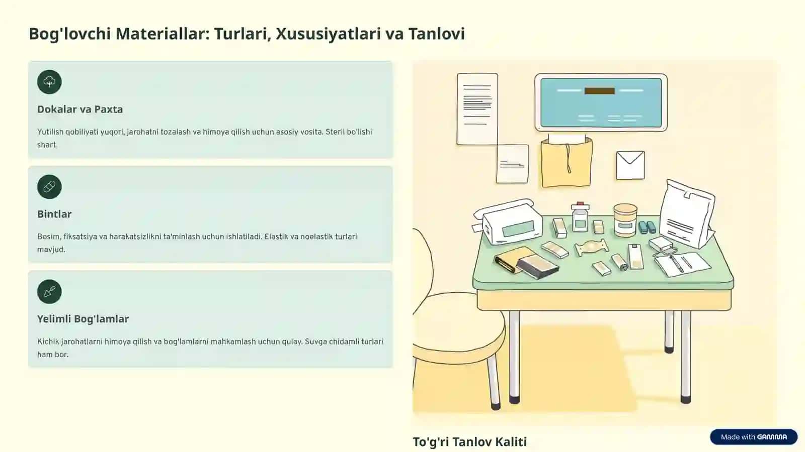 Dezmurgiya: Jarrohlik Amaliyotida Bog'lash San'ati 3