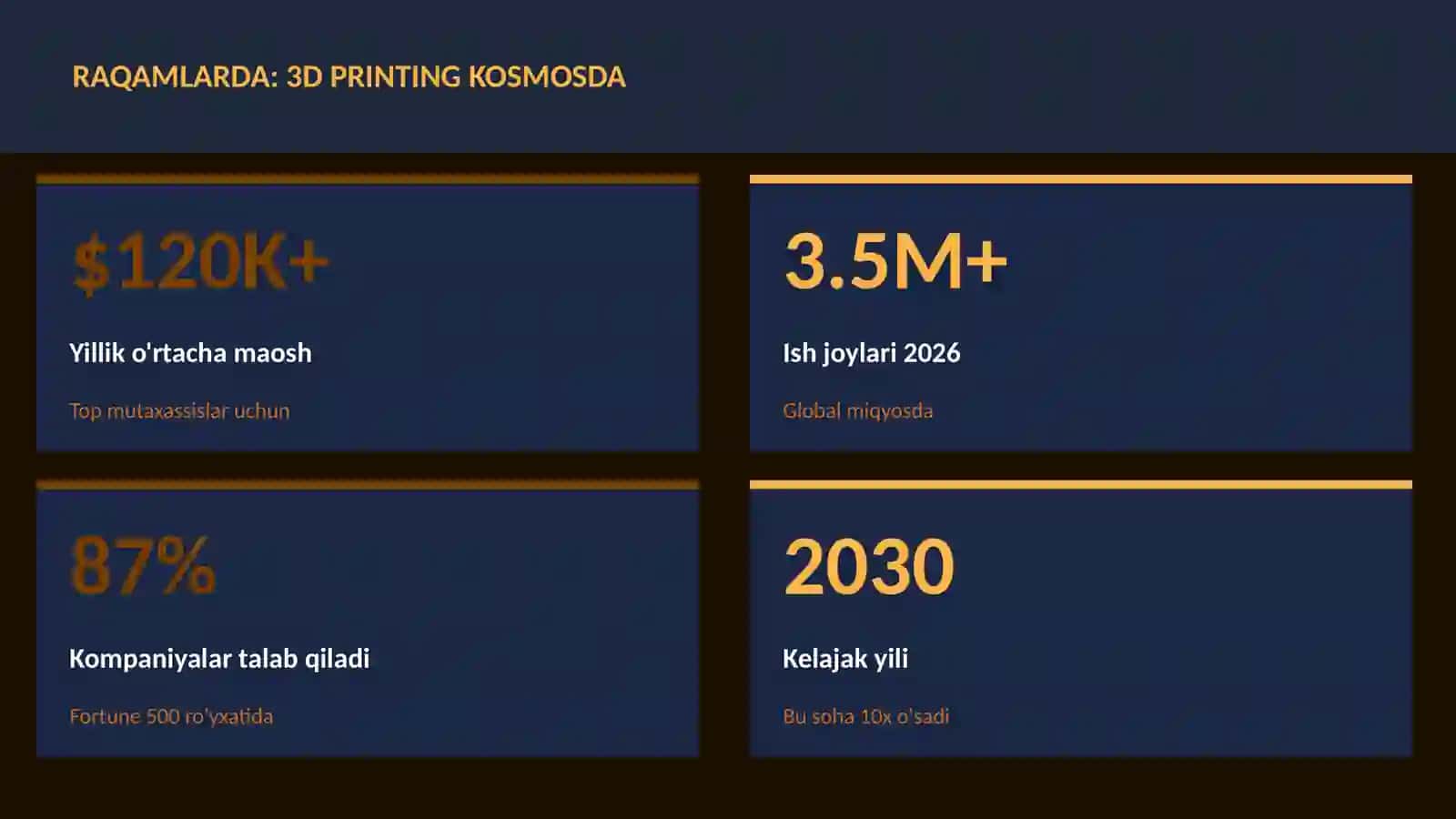 KOSMIK TEXNOLOGIYALAR 3