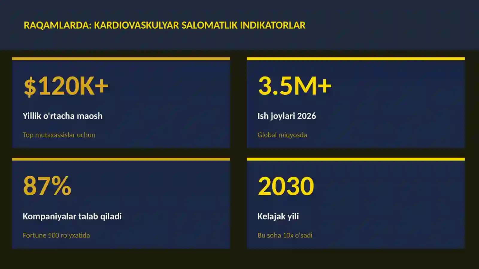 Kardiovaskulyar salomatlik indikatorlar 3