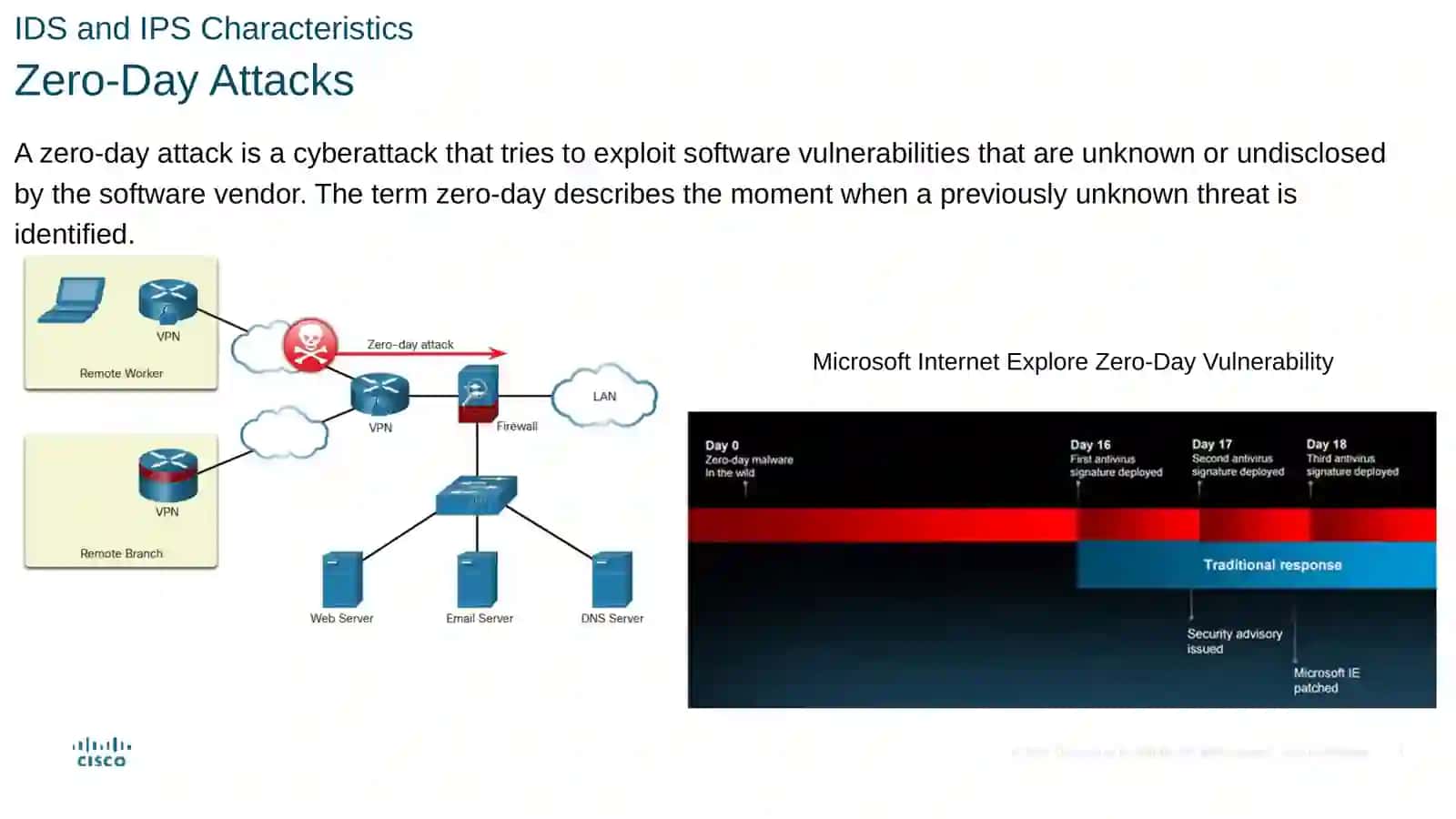 IPS Technologies 3