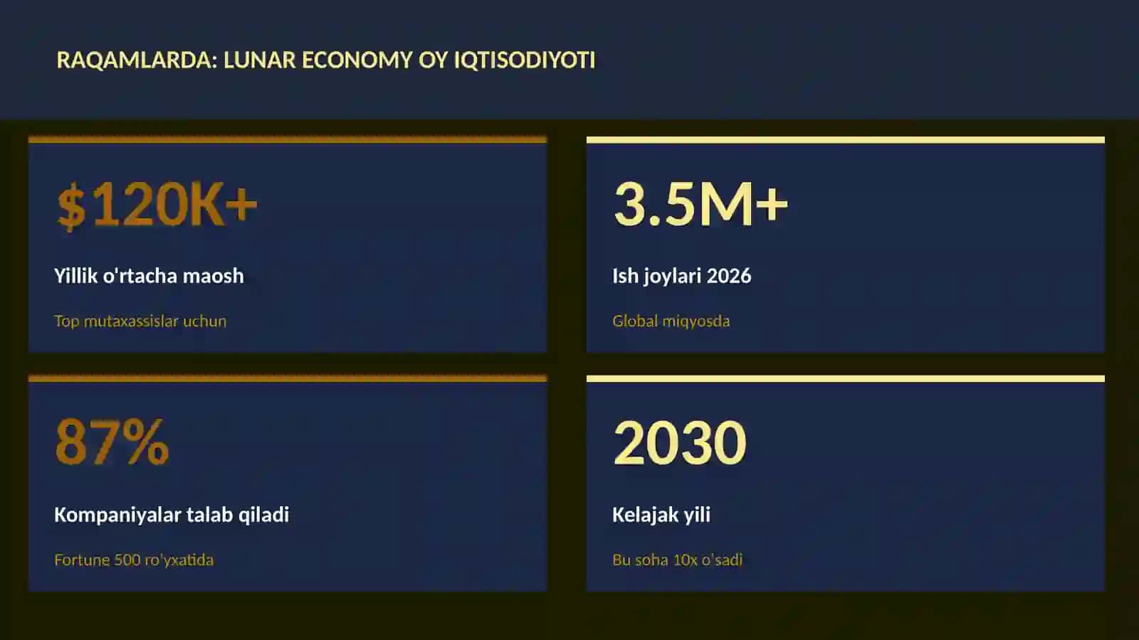 Lunar economy oy iqtisodiyoti 3