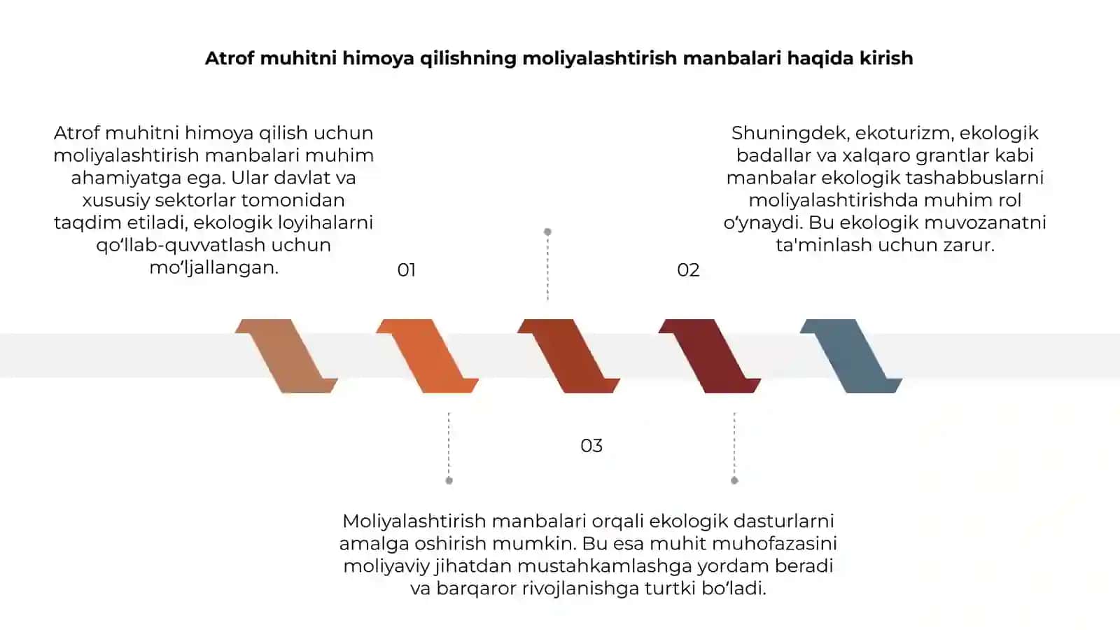 Atrof muhitni himoya qilishning moliyalashtitish manbalari 3