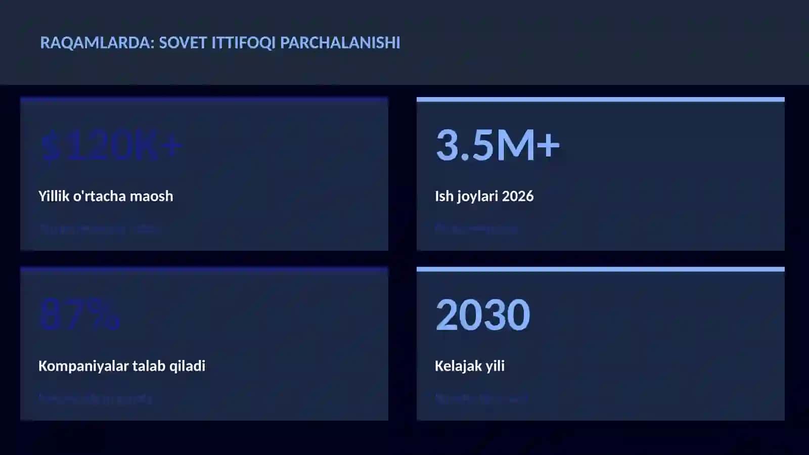 Sovet ittifoqi parchalanishi 3