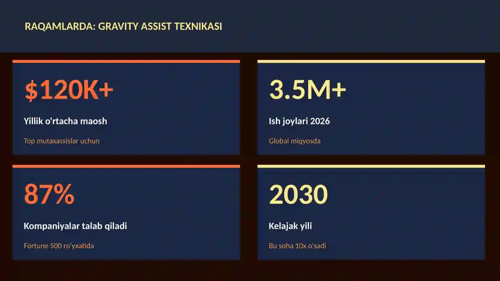 Gravity assist texnikasi 3