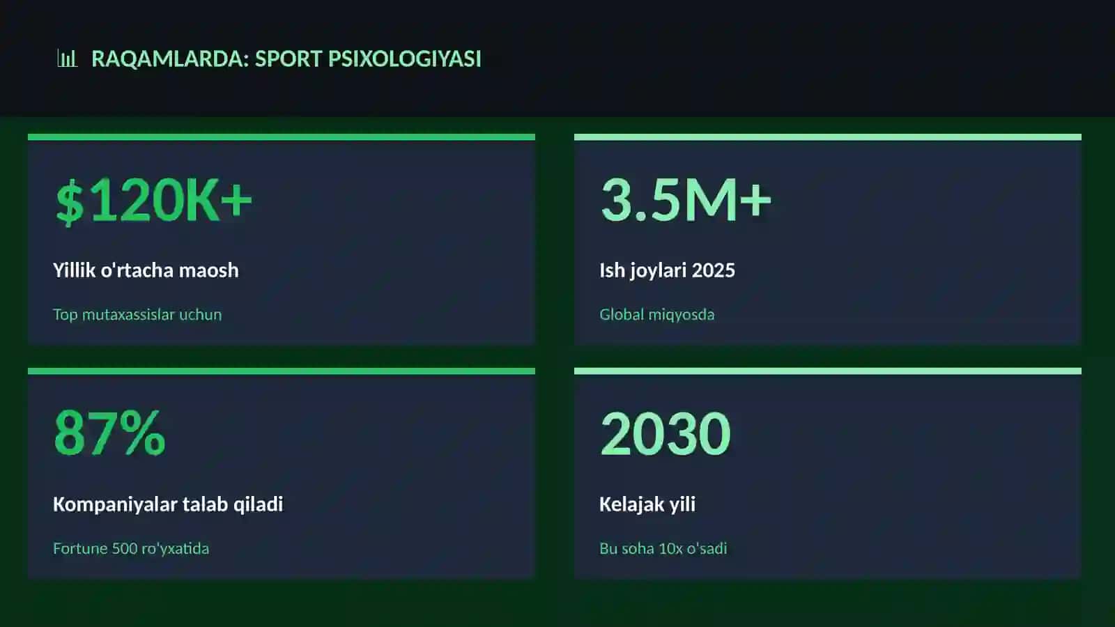 Sport psixologiyasi 3