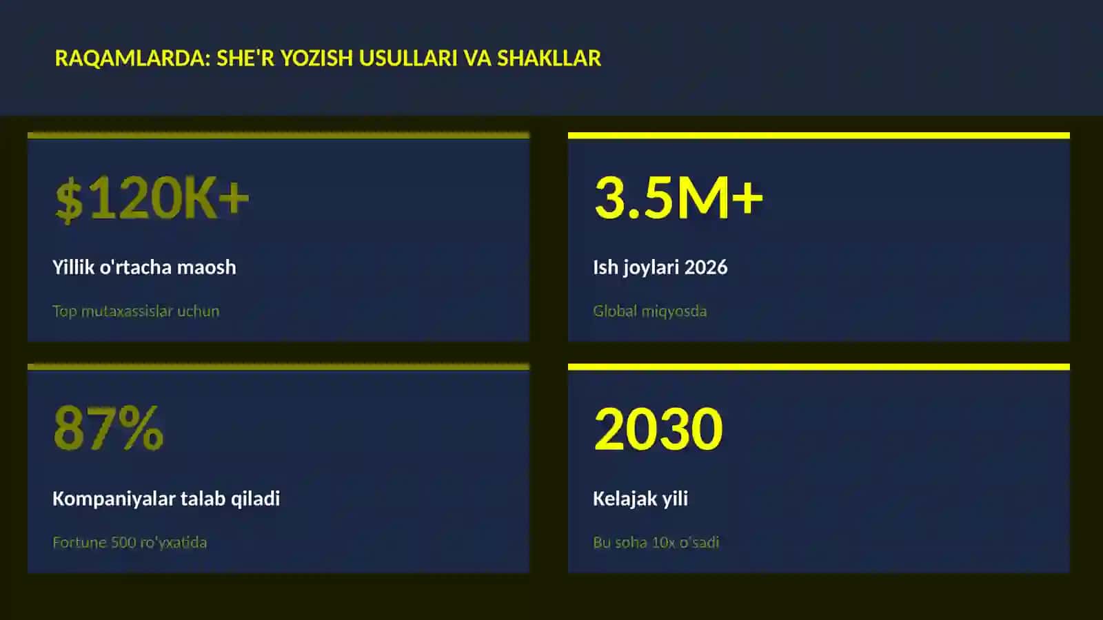 She'r yozish usullari va shakllar 3