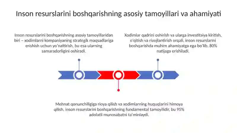 Zamonaviy sharoitda inson resurslarini boshqarish 3