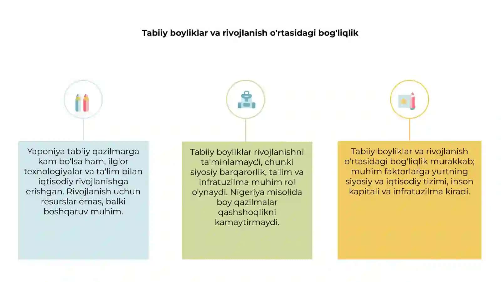 Tabiiy boyliklar va rivojlanish o'rtasidagi bog'liqlik 3