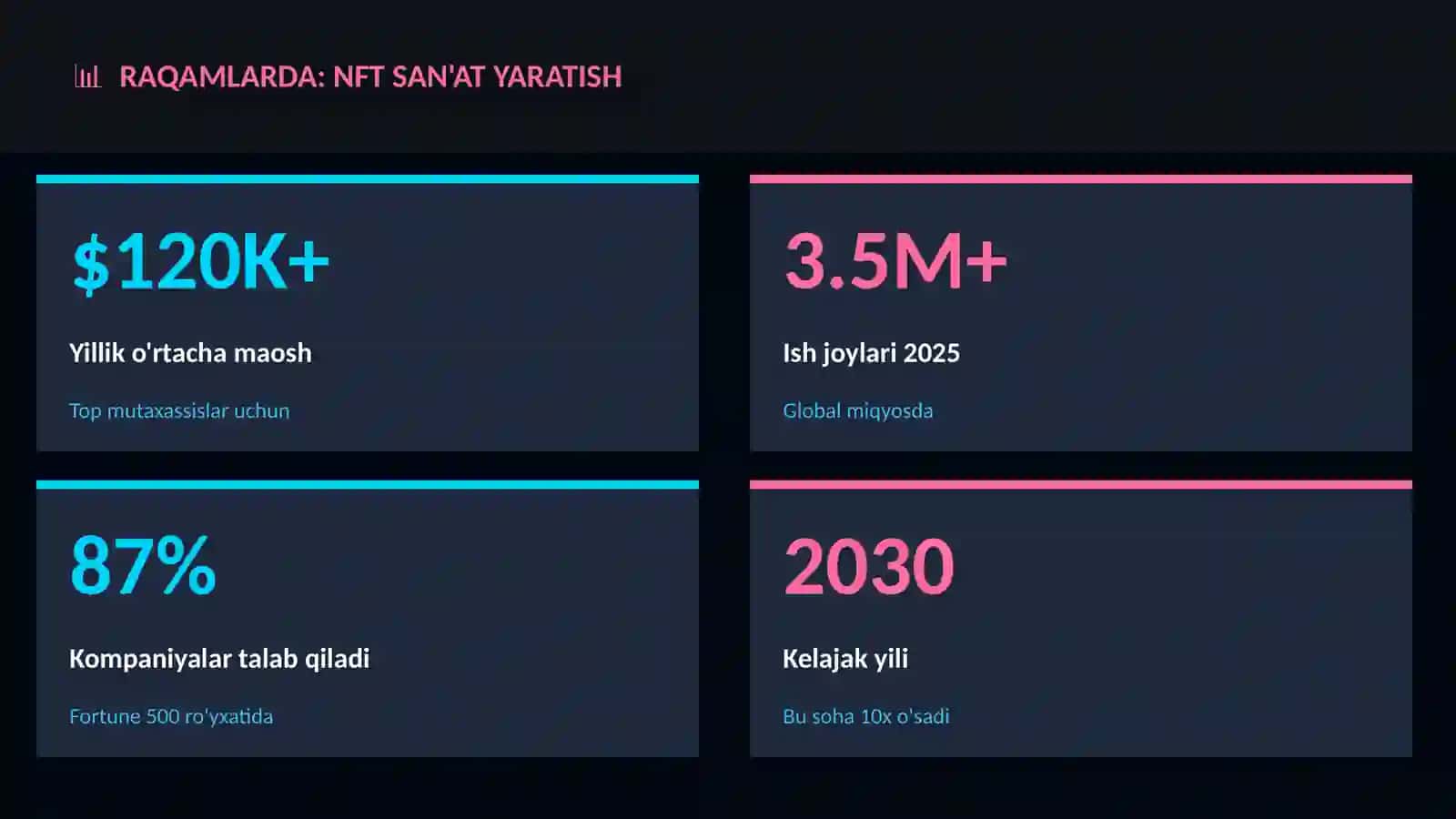 NFT san'at yaratish 3