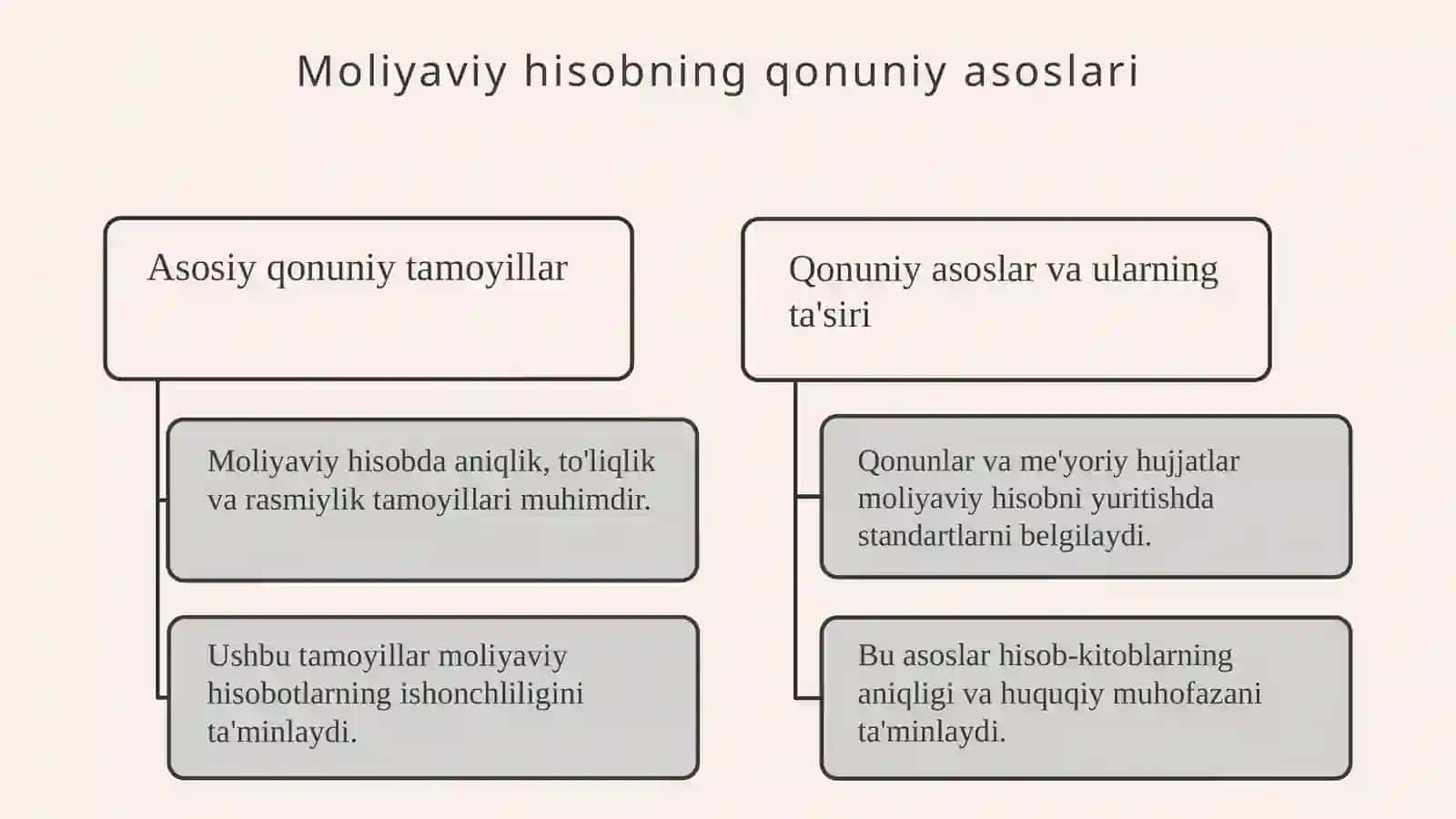 Moliyaviy hisobni tashkil qilish va yuritishni tartibga soluvchi me'yoriy hujjatlarning ahamiyati 3