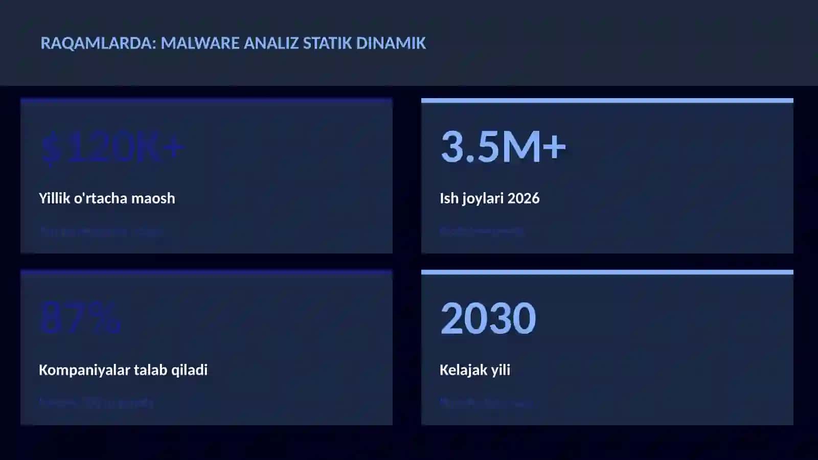 KIBERXAVFSIZLIK 3
