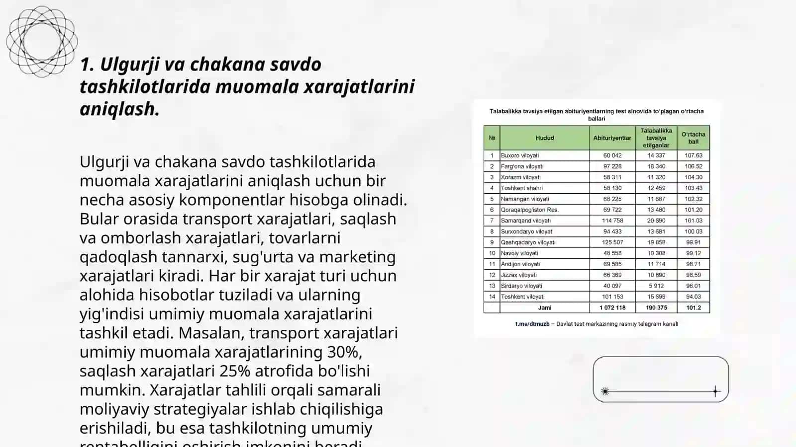 Ulgurji va chakana savdo tashkilotlarida muomala xarajatlarini audit qilish 3
