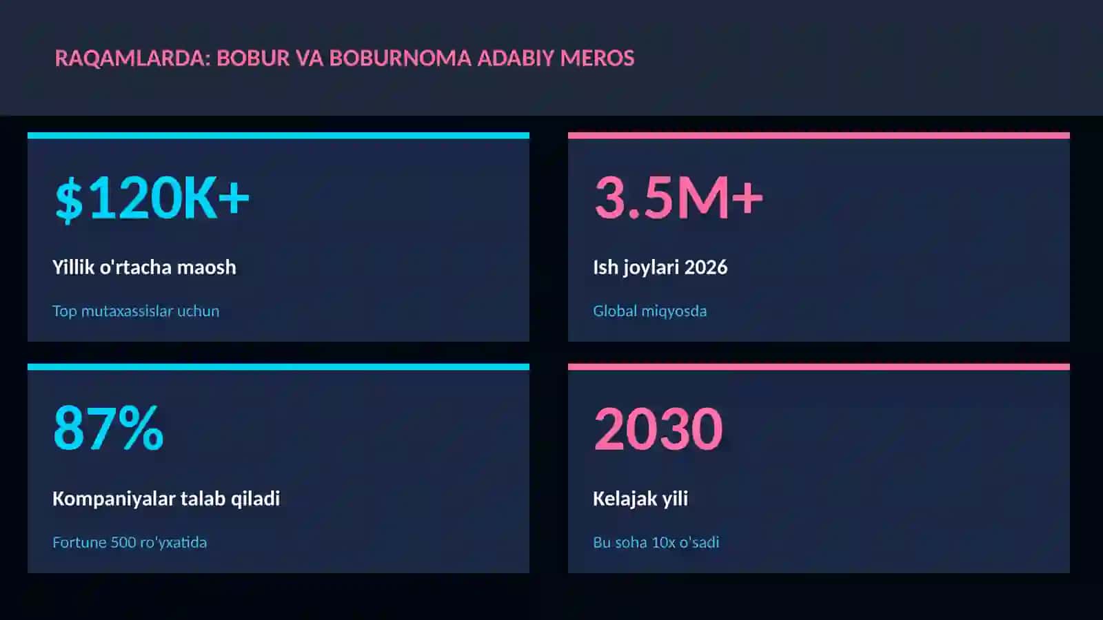 Bobur va Boburnoma adabiy meros 3