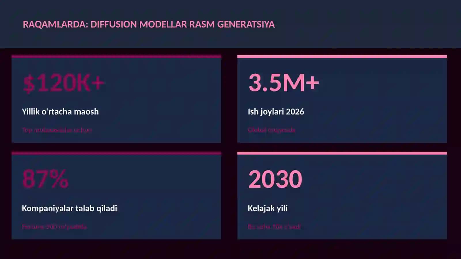 SUN'IY INTELLEKT ASOSLARI 3
