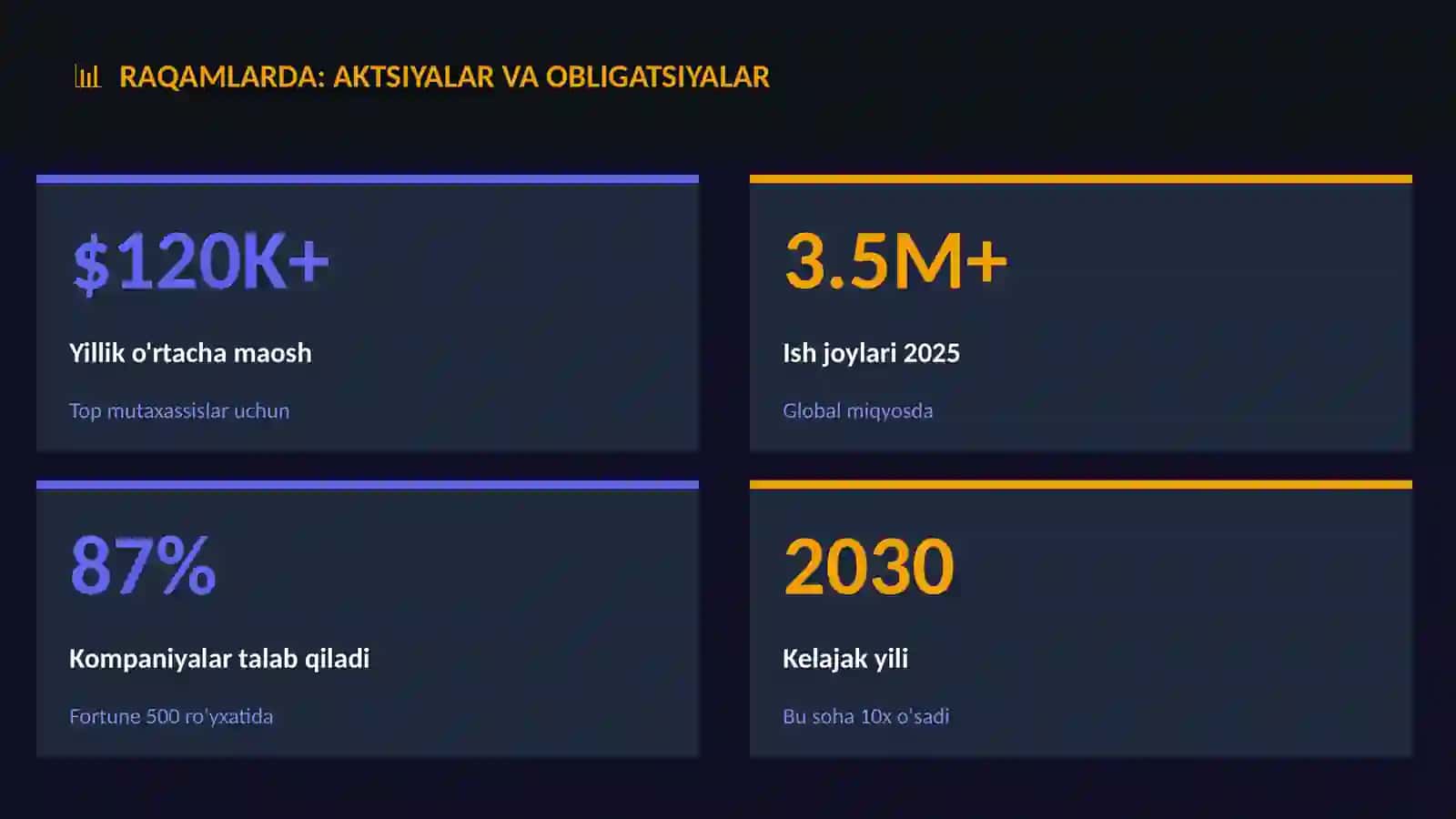 Aktsiyalar va obligatsiyalar 3