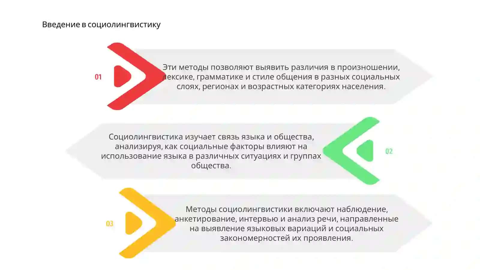 Методы социолингвистики 3