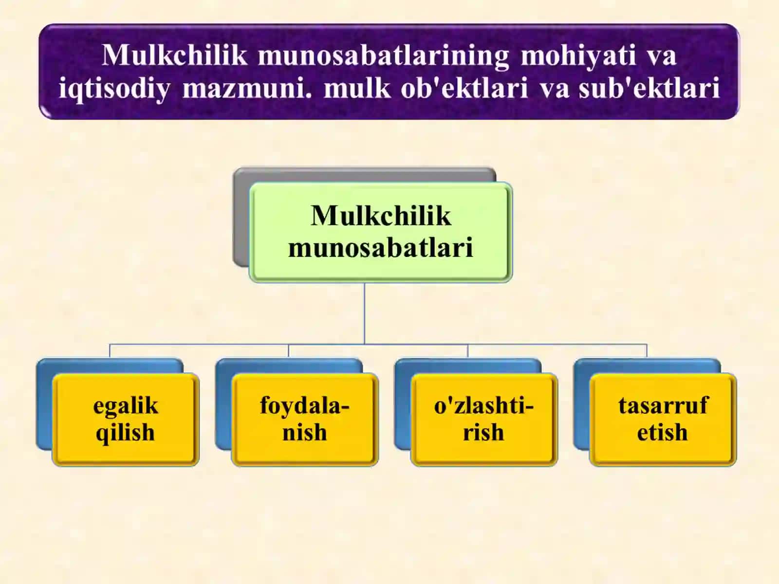 “Iqtisodiyot nazariyasi”fani-I 3