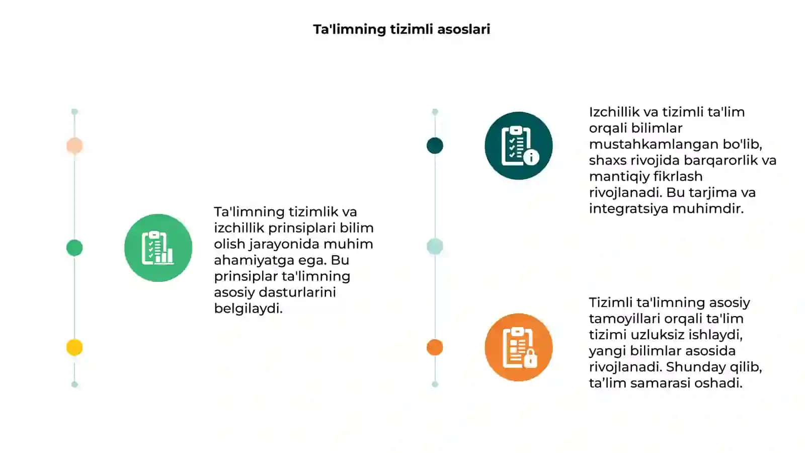 Ta'limning tizimlik va izchillik printsiplari 3