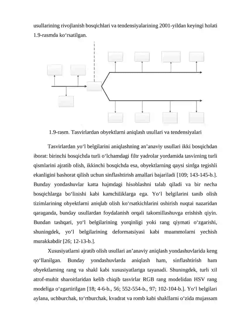 Tasvirlardan yo‘l belgilarini aniqlash masalasi bo‘yicha olib borilgan tadqiqotlar tahlili va rivojlanish tendensiyasi 3