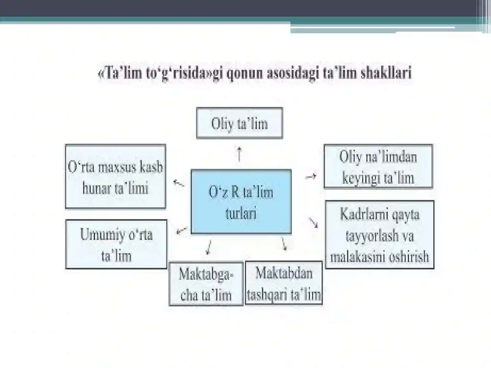 O’ZBEKISTON RESPUBLIKASIDA Kadrlash tayyorlash va TA’LIM SOHASIDA AMALGA OSHIRILGAN ISLOHOTLAR 3