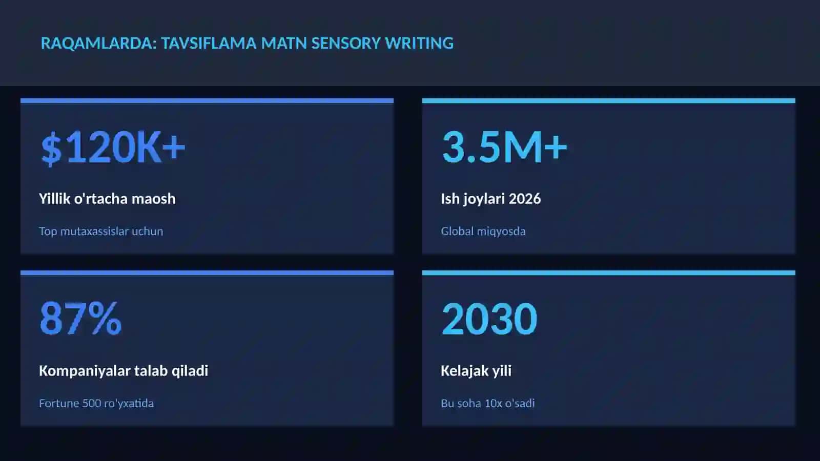 ADABIYOT VA YOZUV 3